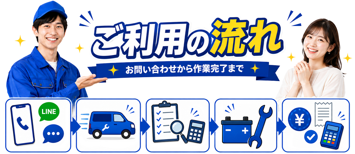 カーバッテリー出張対応のご利用の流れ