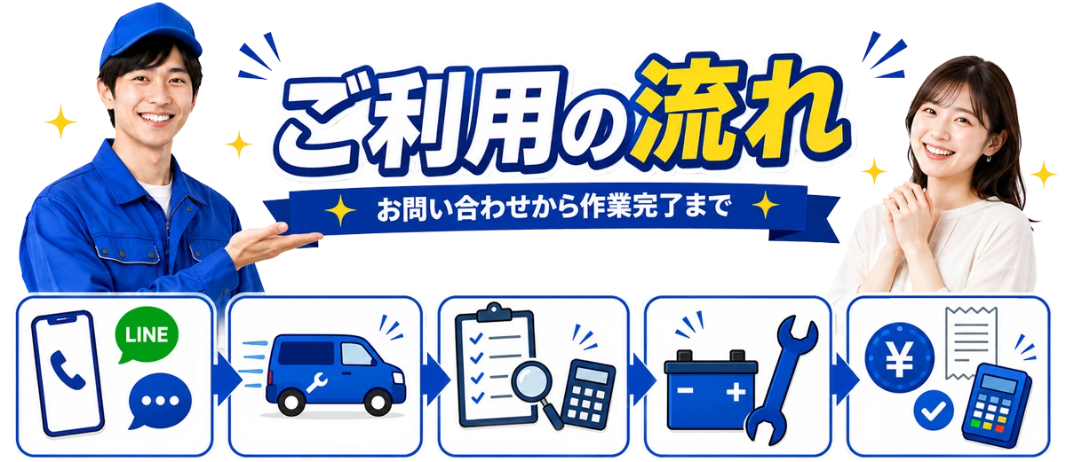 カーバッテリー出張対応のご利用の流れ